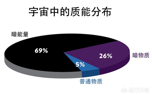 如何理解施一公说的“这个世界很可能不存在”？782 / 作者:shichg123 / 帖子ID:44753