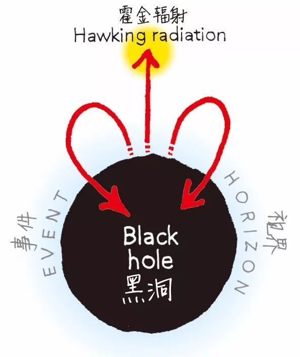 我们能从黑洞中获得能量吗？602 / 作者:静静的读你 / 帖子ID:44787