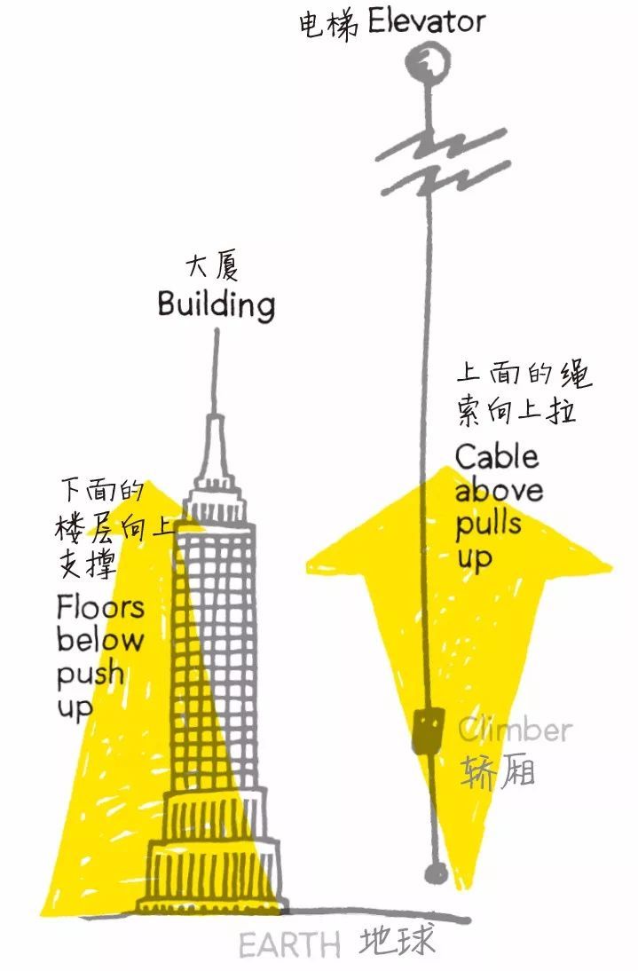 我们能从黑洞中获得能量吗？821 / 作者:静静的读你 / 帖子ID:44787