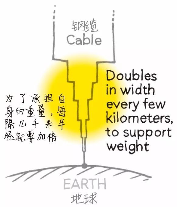 我们能从黑洞中获得能量吗？438 / 作者:静静的读你 / 帖子ID:44787