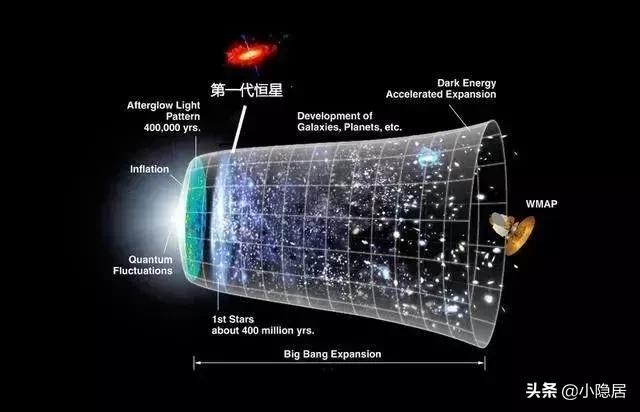 宇宙起源于138亿年前的大爆炸，那么大爆炸之前是什么？541 / 作者:any941 / 帖子ID:44804