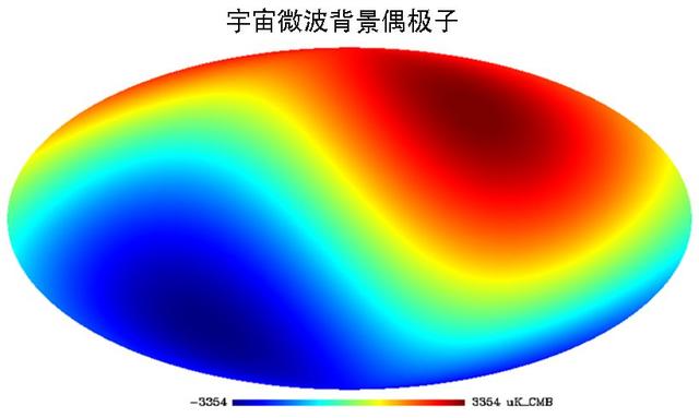 银河系在宇宙中朝着哪里运动？470 / 作者:zhoujingli / 帖子ID:44806