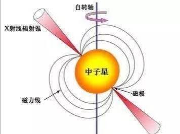 中子星每秒自转数百圈，那么黑洞有多快？687 / 作者:m1717 / 帖子ID:44839