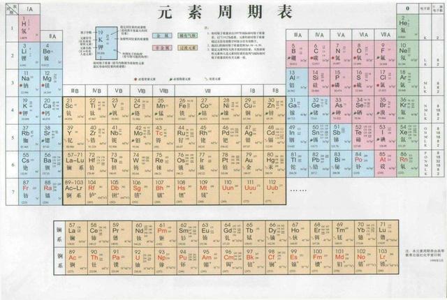 宇宙中的元素到底是咋来的？938 / 作者:pAxvOHtH / 帖子ID:44867