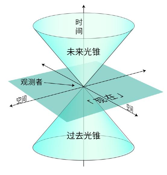 宇宙中最快的速度是什么？是光速！668 / 作者:LLL_111 / 帖子ID:44868