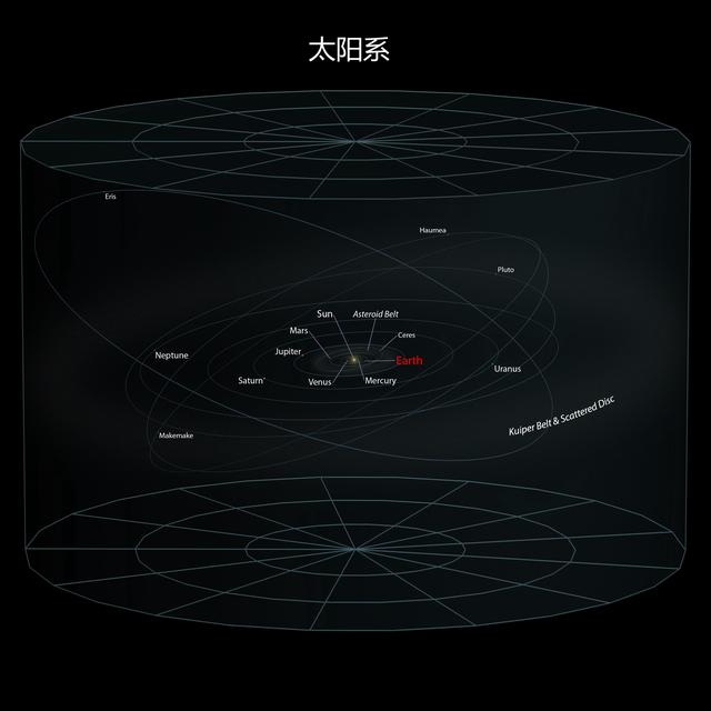 地球人类住在宇宙中的什么位置?297 / 作者:chaojiwantong / 帖子ID:44919