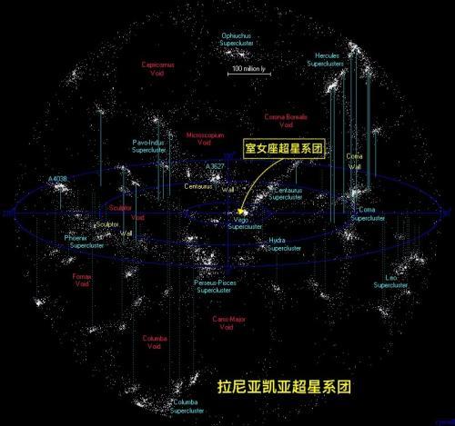 地球人类住在宇宙中的什么位置?333 / 作者:chaojiwantong / 帖子ID:44919