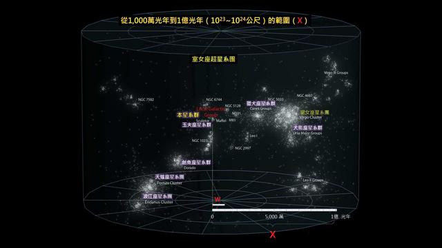 地球人类住在宇宙中的什么位置?226 / 作者:chaojiwantong / 帖子ID:44919