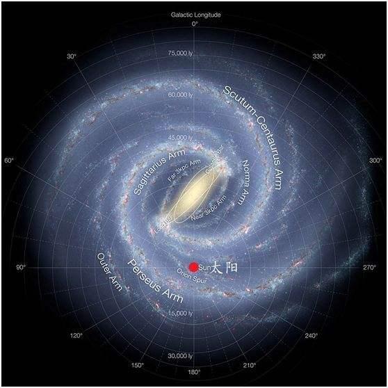 地球人类住在宇宙中的什么位置?689 / 作者:chaojiwantong / 帖子ID:44919