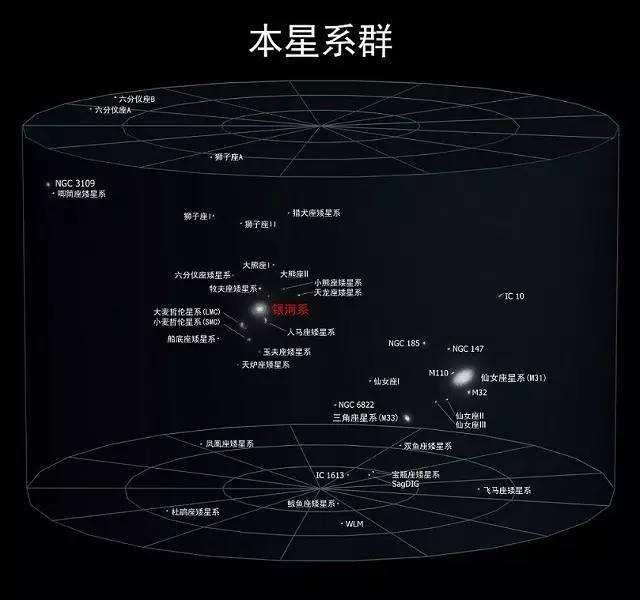 地球人类住在宇宙中的什么位置?663 / 作者:chaojiwantong / 帖子ID:44919