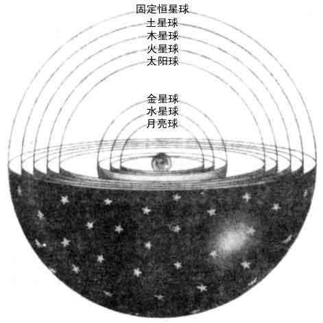 认知宇宙图象的演化770 / 作者:YiHYcCgb / 帖子ID:44950