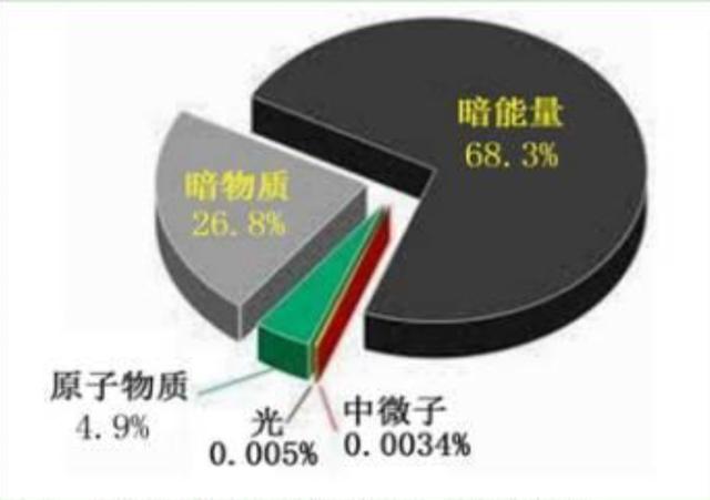 人死后意识真的会转化为暗物质或者进入高维时空依然存在吗？930 / 作者:qfwoshiyu / 帖子ID:44954