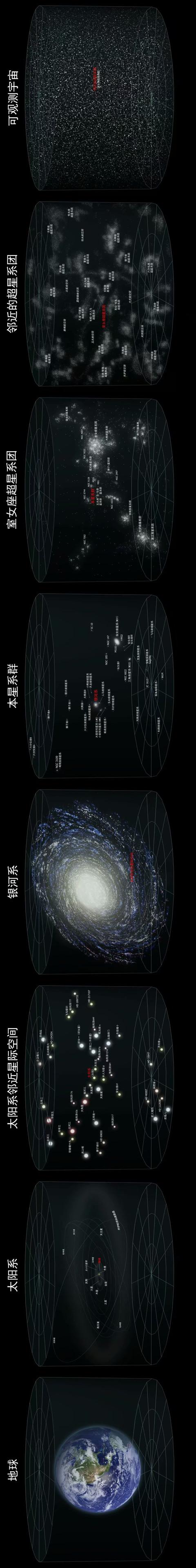 宇宙是否是无限的？它到底有多大呢？259 / 作者:spiegesq / 帖子ID:44957