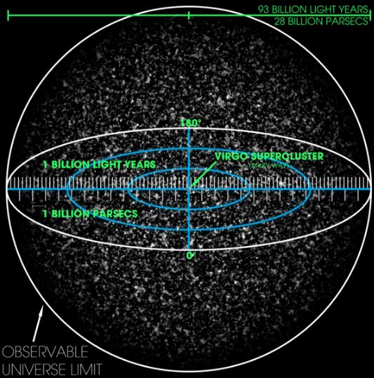 宇宙是否是无限的？它到底有多大呢？779 / 作者:spiegesq / 帖子ID:44957