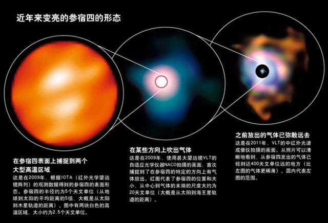 银河系有宇宙中所有的天体种类吗？还有哪些惊人的天体？602 / 作者:wyo315 / 帖子ID:44958