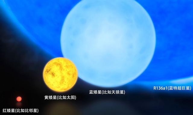 宇宙中最亮的天体有多亮？644 / 作者:5674152 / 帖子ID:44962