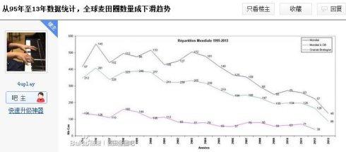 我们应该怎样看待神秘的麦田怪圈！550 / 作者:lillian0630 / 帖子ID:44963