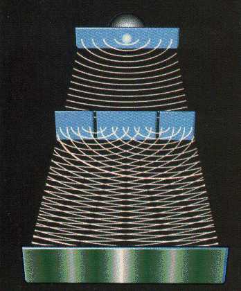 量子力学可信吗，还是纯粹扯淡？894 / 作者:levin2008 / 帖子ID:44992