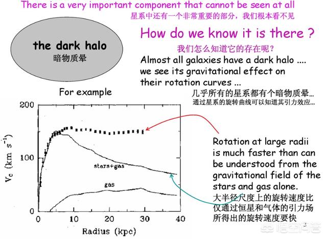 为什么暗物质不会是黑洞呢？793 / 作者:cornil / 帖子ID:44998