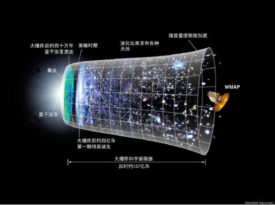 关于“宇宙大爆炸”你有没有想过这两个问题？68 / 作者:5674152 / 帖子ID:45014