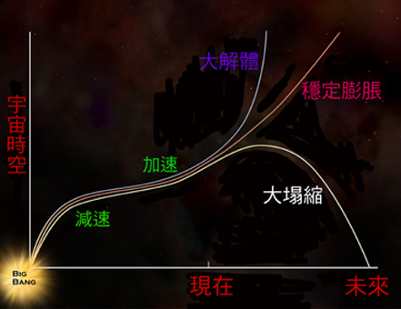 为什么暗能量所占的比例要高于暗物质、普通能量和物质？910 / 作者:happy66.net / 帖子ID:45018