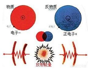 暗物质中，存在与其相对应的“反暗物质”吗？939 / 作者:rt45rti / 帖子ID:45042