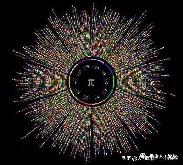 圆周率能揭开宇宙的终极秘密，科学家：或是宇宙终结者特意留下的982 / 作者:wsm123123 / 帖子ID:45079