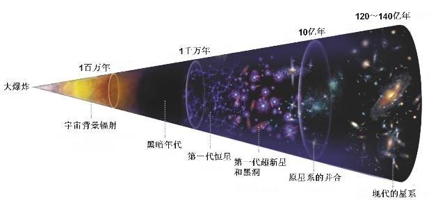 宇宙到底是什么样的？313 / 作者:zyby / 帖子ID:45111