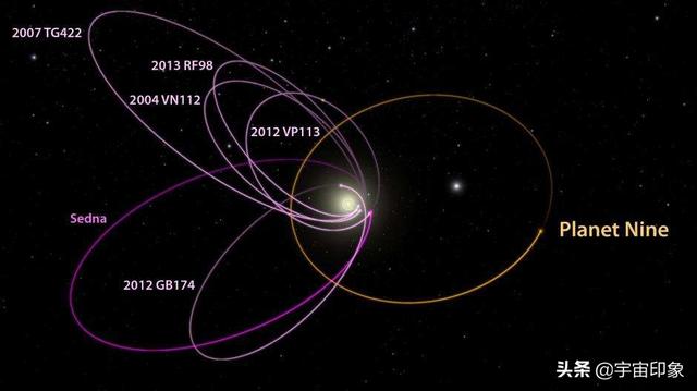 至少六颗柯伊伯带天体轨道出现偏离，这颗隐藏的行星即将浮出水面800 / 作者:tgboler / 帖子ID:45113