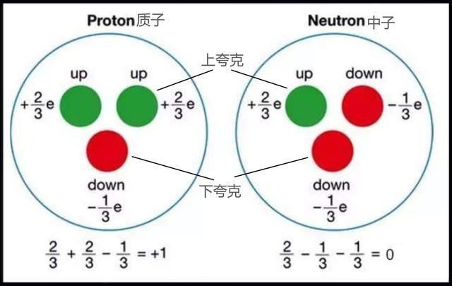 宇宙之大物质之小有限还是无限自古以来认识不断深化159 / 作者:any941 / 帖子ID:45114