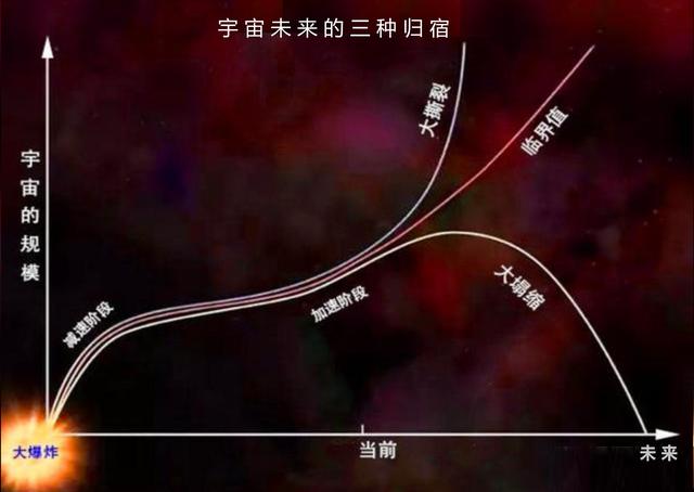 宇宙之大物质之小有限还是无限自古以来认识不断深化687 / 作者:any941 / 帖子ID:45114