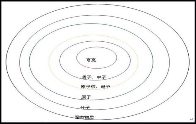 宇宙之大物质之小有限还是无限自古以来认识不断深化791 / 作者:any941 / 帖子ID:45114