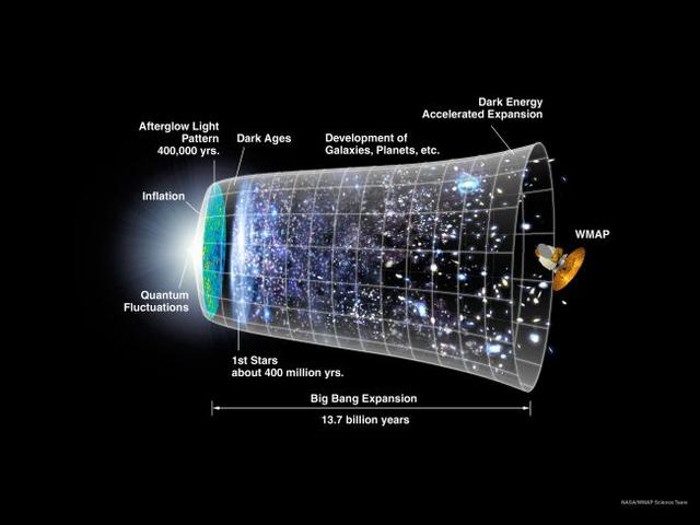 宇宙大爆炸之前发生了什么？宇宙如今这般模样是这样形成的598 / 作者:dreamxyp@56.com / 帖子ID:45130