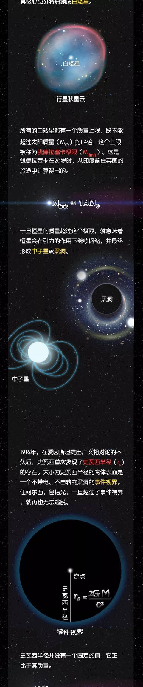 宇宙的终极秘密，人类何去何从？474 / 作者:wyo315 / 帖子ID:45142