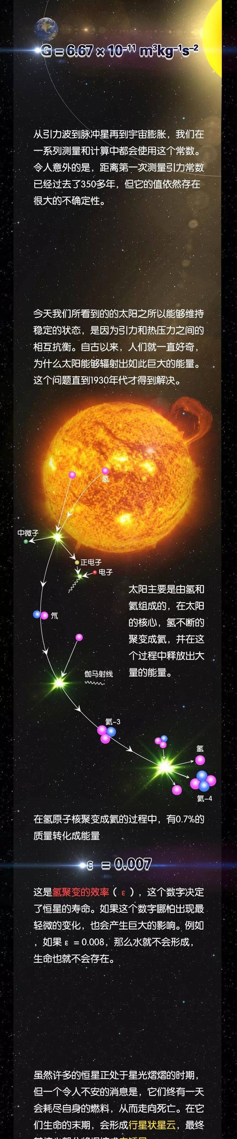 宇宙的终极秘密，人类何去何从？755 / 作者:wyo315 / 帖子ID:45142