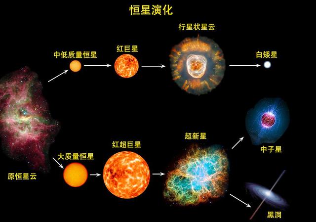 地球是否集齐宇宙中的所有元素？977 / 作者:LLL_111 / 帖子ID:45147