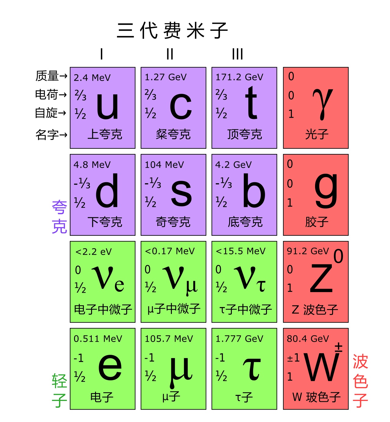 如何评价我们所处的这个宇宙？836 / 作者:twxd / 帖子ID:45149