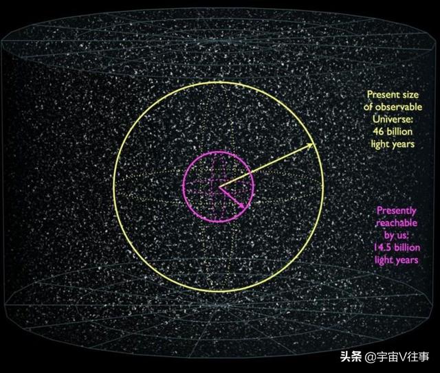 无限加速的宇宙飞船有多快？跨越145亿光年仅需45年！394 / 作者:donaldjackie / 帖子ID:45161