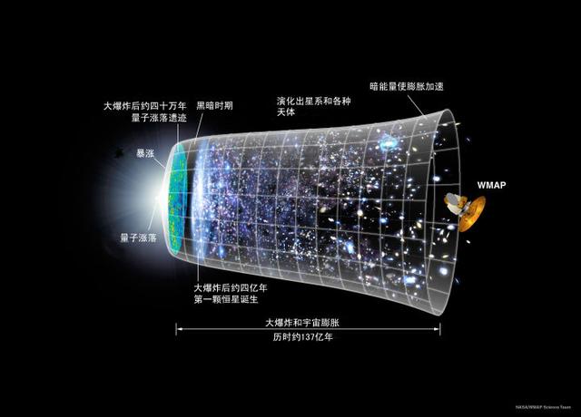 【深度】为什么宇宙年龄138亿年，宇宙直径却有930亿光年？841 / 作者:快乐.每一天 / 帖子ID:45183