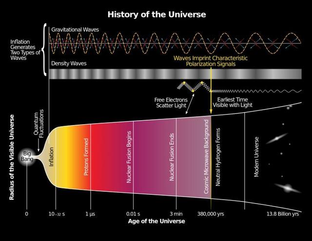 【深度】为什么宇宙年龄138亿年，宇宙直径却有930亿光年？575 / 作者:快乐.每一天 / 帖子ID:45183