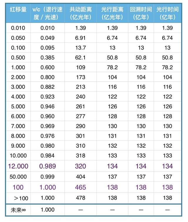 【深度】为什么宇宙年龄138亿年，宇宙直径却有930亿光年？888 / 作者:快乐.每一天 / 帖子ID:45183