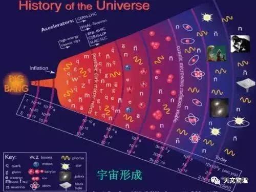 能否利用黑洞发现新粒子？590 / 作者:印度大拿 / 帖子ID:45207