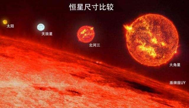 从宇宙到行星，不同天体级别中的巨无霸都是谁？68 / 作者:daomei / 帖子ID:45224