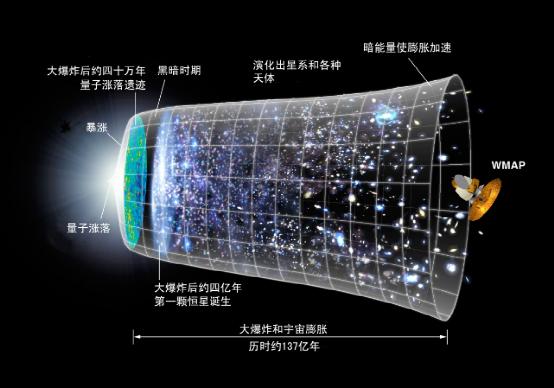 我们对于宇宙了解得越多，我们不知道的也就越多381 / 作者:nestnall / 帖子ID:45228