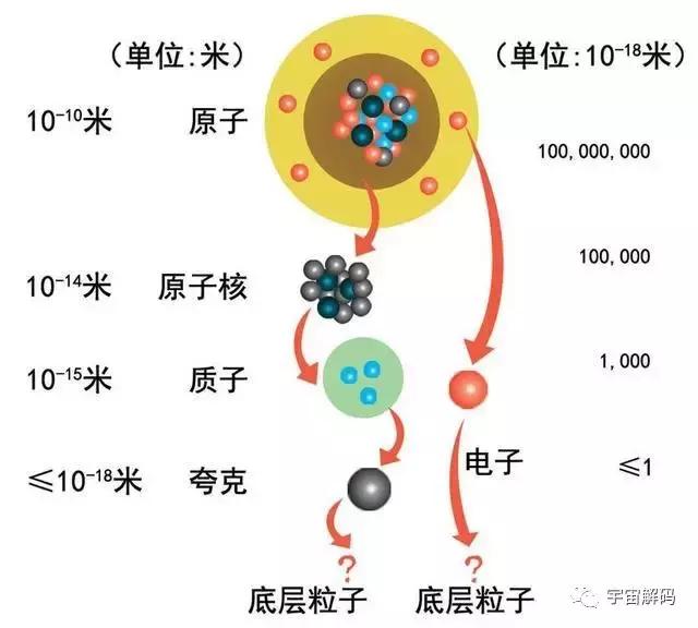 平行世界中的“9层宇宙”到底是什么？11 / 作者:keajoo / 帖子ID:45249