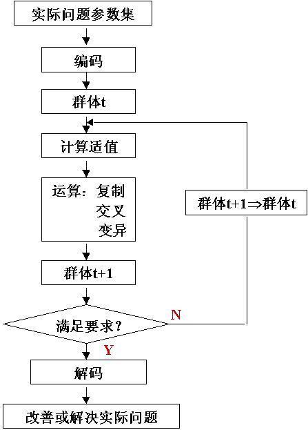 宇宙的开始之前是什么？宇宙要走向什么？宇宙为什么会存在？宇宙的外面又是什么？187 / 作者:动网沙滩 / 帖子ID:45255