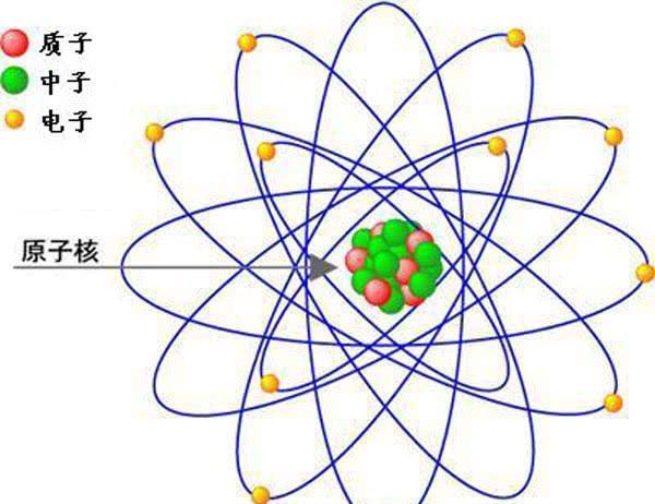 宇宙是原子的可能性有多大？原子放大之后就是宇宙826 / 作者:tgboler / 帖子ID:45261