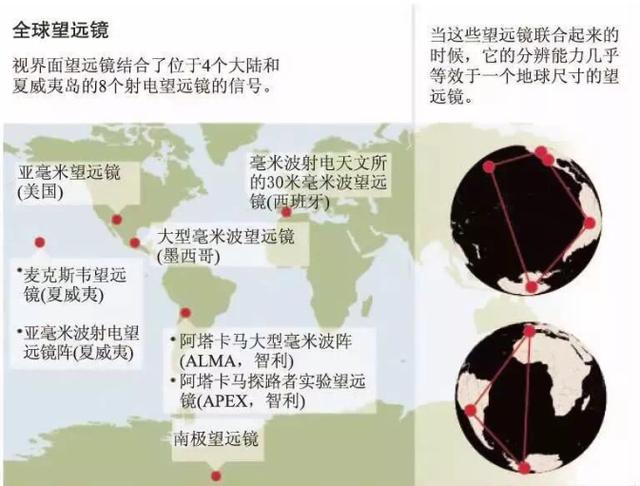 黑洞到底长啥样？今晚黑洞首张照片将公布759 / 作者:zhoujingli / 帖子ID:45311