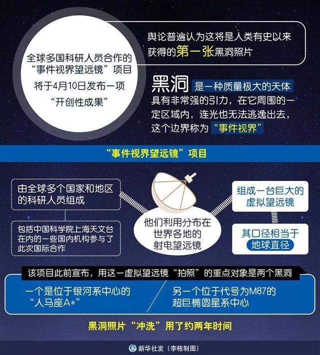 今晚9点，人类史上首张黑洞照片将问世，我们有幸“亲眼目睹”黑洞真容！480 / 作者:57830716 / 帖子ID:45320