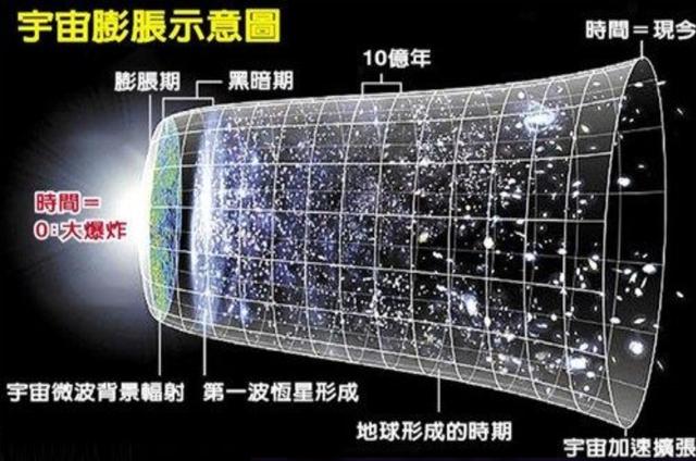 宇宙大爆炸的第一秒钟发生了什么101 / 作者:cy4080 / 帖子ID:45360